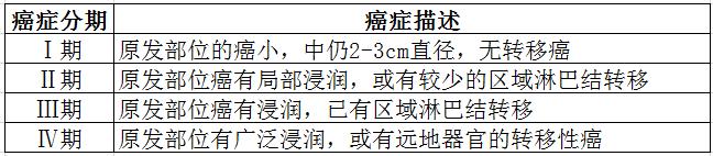 癌症晚期真就那么可怕吗？你可能是自已吓自己的